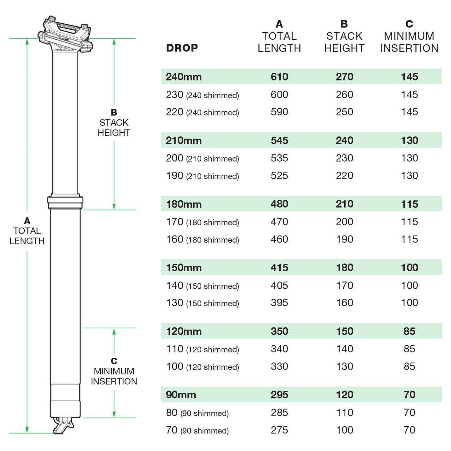 Dropper Post V3