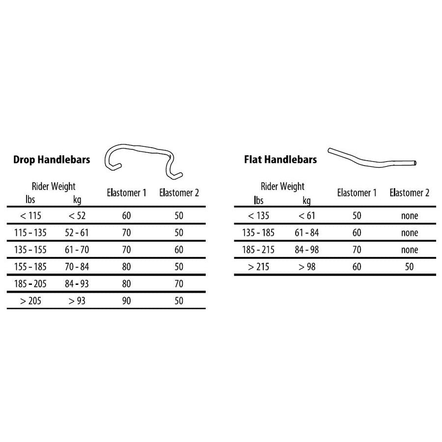 ShockStop Stem