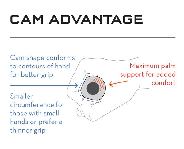 Karv Cam 6.5mm