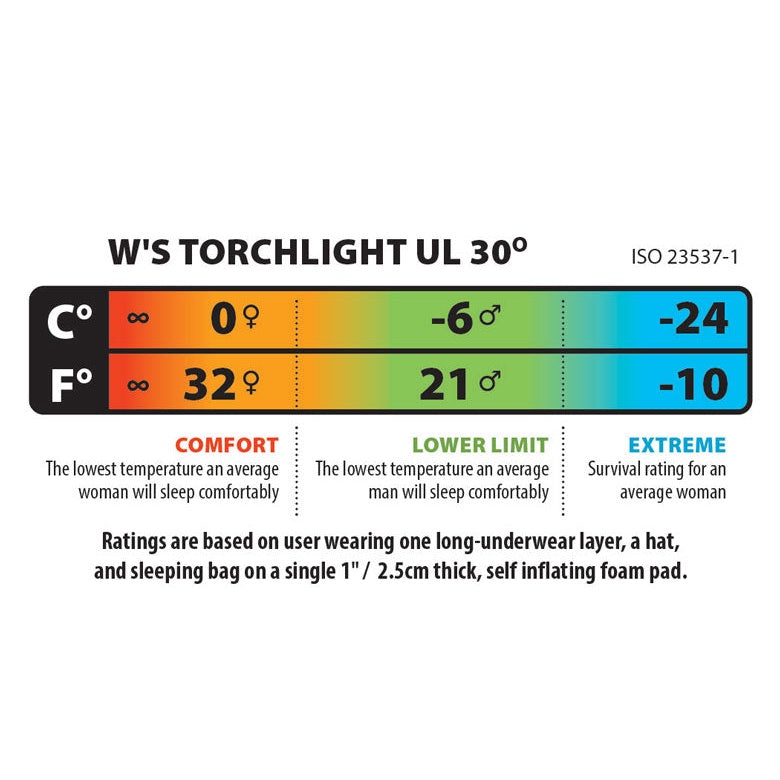 W's Torchlight UL 30F/-1C