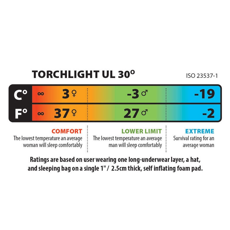 Torchlight UL 30F/-1C