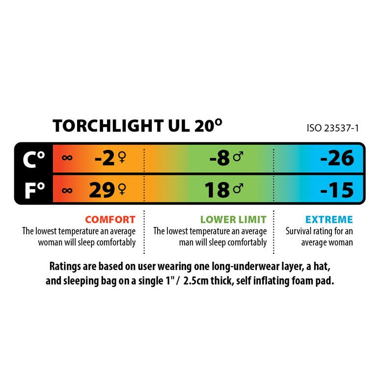Torchlight UL 20F/-7C