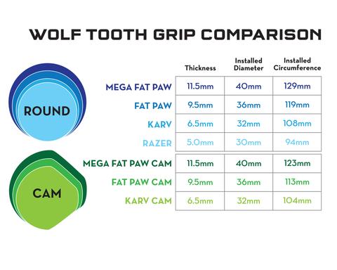 Fat Paw Cam 9.5mm